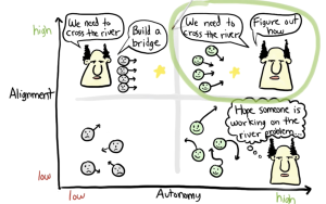 Still from a video about autonomy and alignment at Spotify.